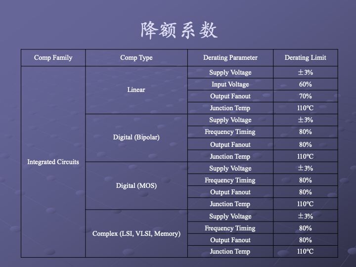 一组图看懂可靠性指标、可靠性分析、可靠性设计、可靠性试验