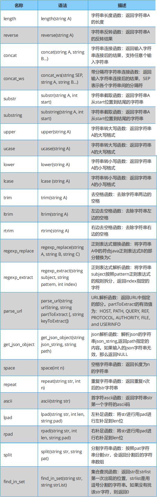 关于​Spark、Hadoop、​Hive，这些知识点你会了吗？干货放送！