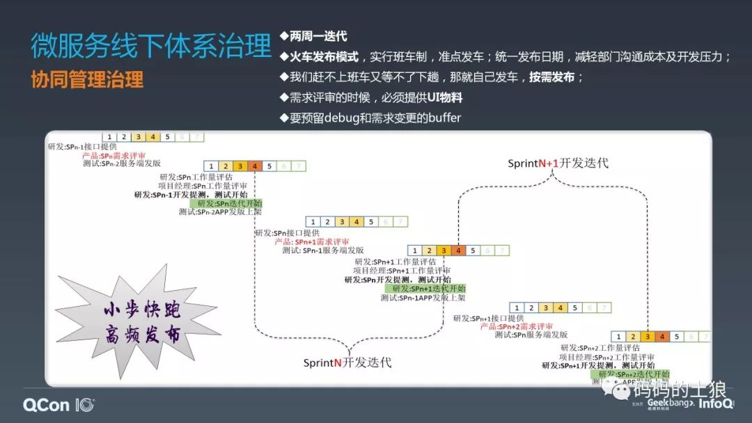 ​微服务架构体系的深度治理