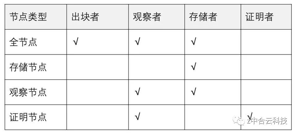 分布式存储赛况激烈，基于 IPFS 的镜像网络 MW 试图从商用激励层突破