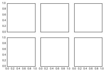 最完整的学习 Matplotlib 数据可视化