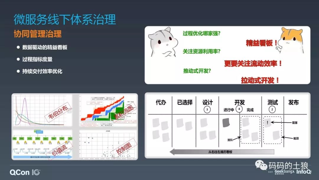 ​微服务架构体系的深度治理