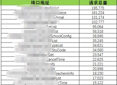 全链路压测最佳实践