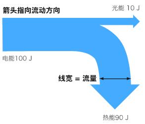 数据可视化图表使用场景大全 ！