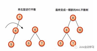 别侥幸，这次面试一定会问到平衡二叉树！