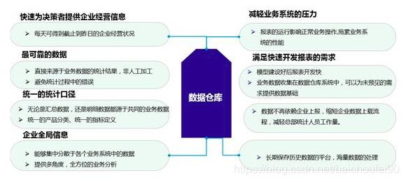 4万字全面掌握数据库, 数据仓库, 数据集市,数据湖,数据中台