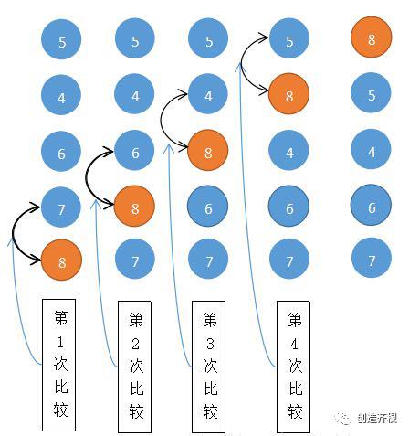 数学建模方法之冒泡排序