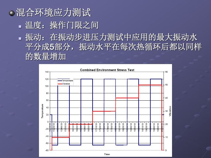 一组图看懂可靠性指标、可靠性分析、可靠性设计、可靠性试验