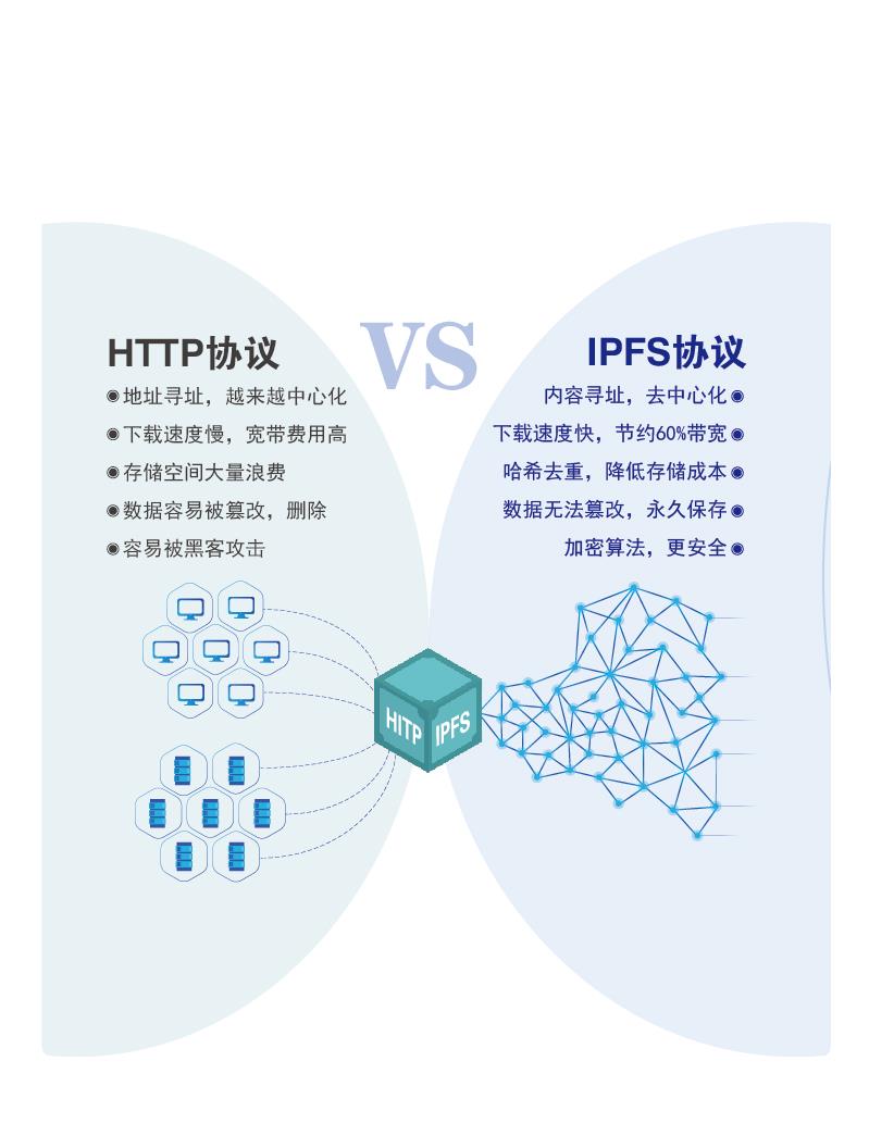 聚英国际 | 2020分布式存储产业链研究报告