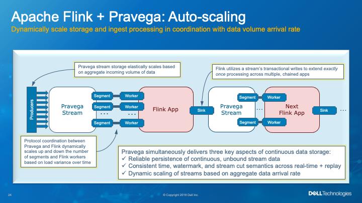 Kafka加Flink不是终点！下一代大数据平台Pravega