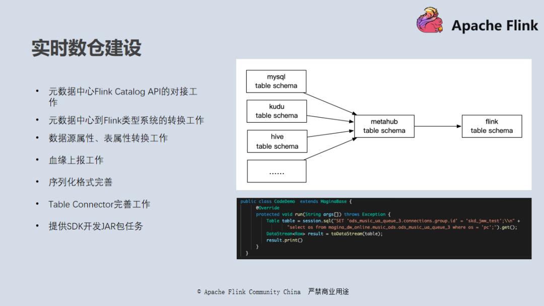 进击的 Flink：网易云音乐实时数仓建设实践