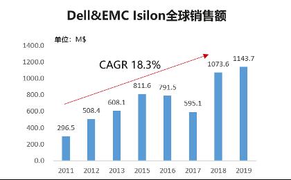 乱花渐欲迷人眼：浅谈关于分布式存储的五大“谎言”