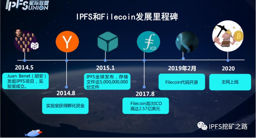 一文搞懂当下最火的分布式存储IPFS