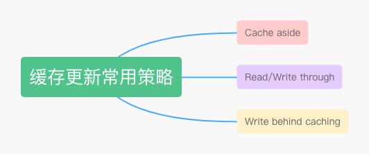 高并发场景下，到底先更新缓存还是先更新数据库？