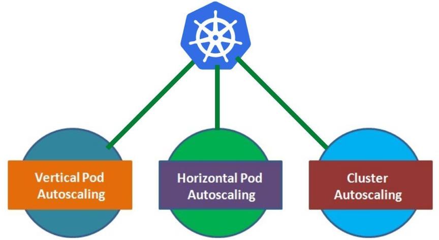 生产环境中的Kubernetes最佳实践