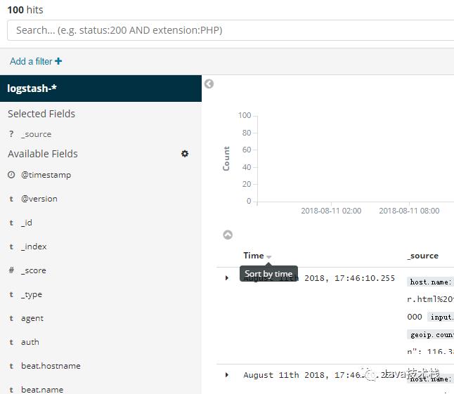 你还在用命令看日志？快用 Kibana 吧，一张图片胜过千万行日志！