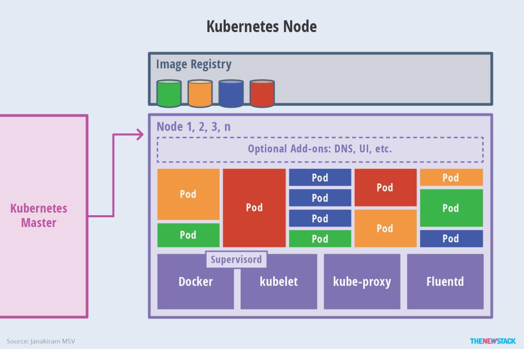 云原生容器实战(一)-Kubernetes的架构哲学