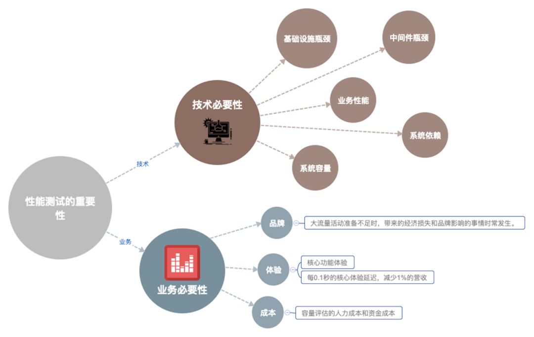 详解 | 阿里怎么做双11全链路压测？