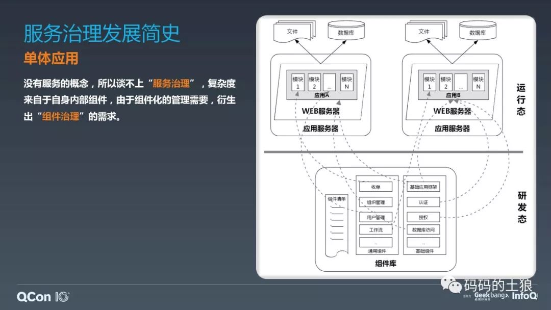 ​微服务架构体系的深度治理