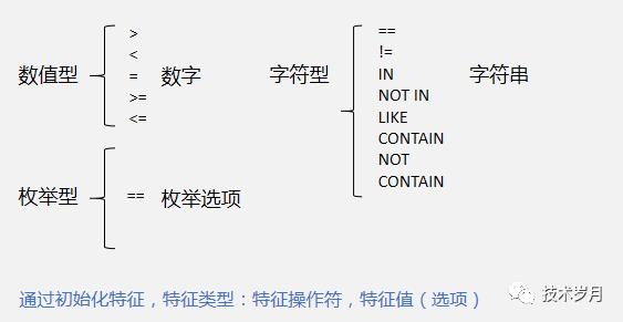 智能风控决策引擎系统架构设计与开发实践