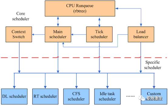 Linux调度系统全景指南(下篇)