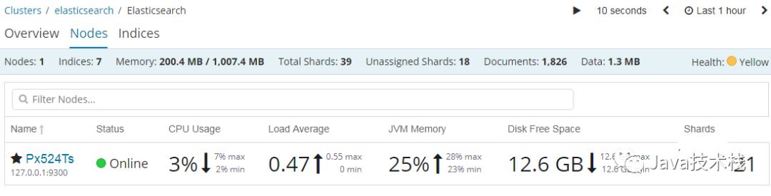 Kibana ，一张图等于千万行日志！