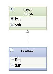 鸡肋分享——就算没用也要学的UML