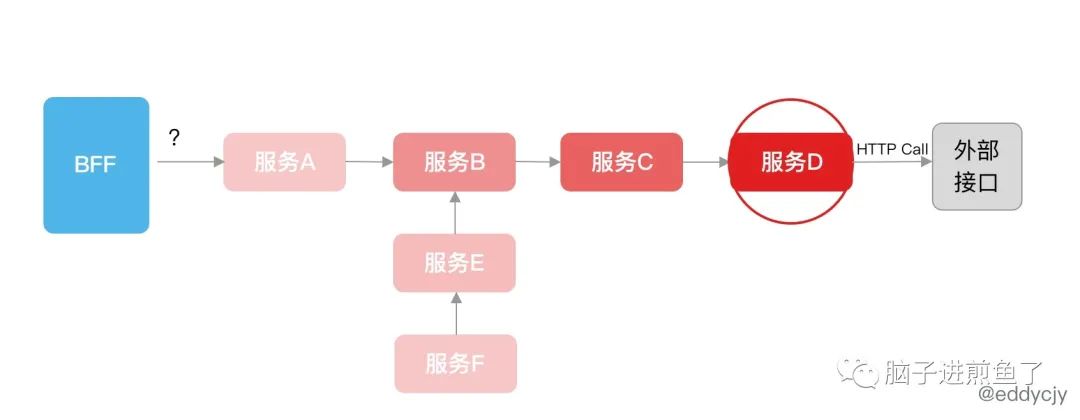 微服务限流熔断是什么，怎么做，不做行不行？