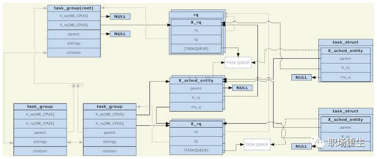 Linux调度系统全景指南(下篇)