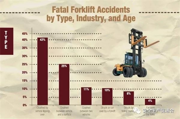 叉车事故数据分析及安全注意事项