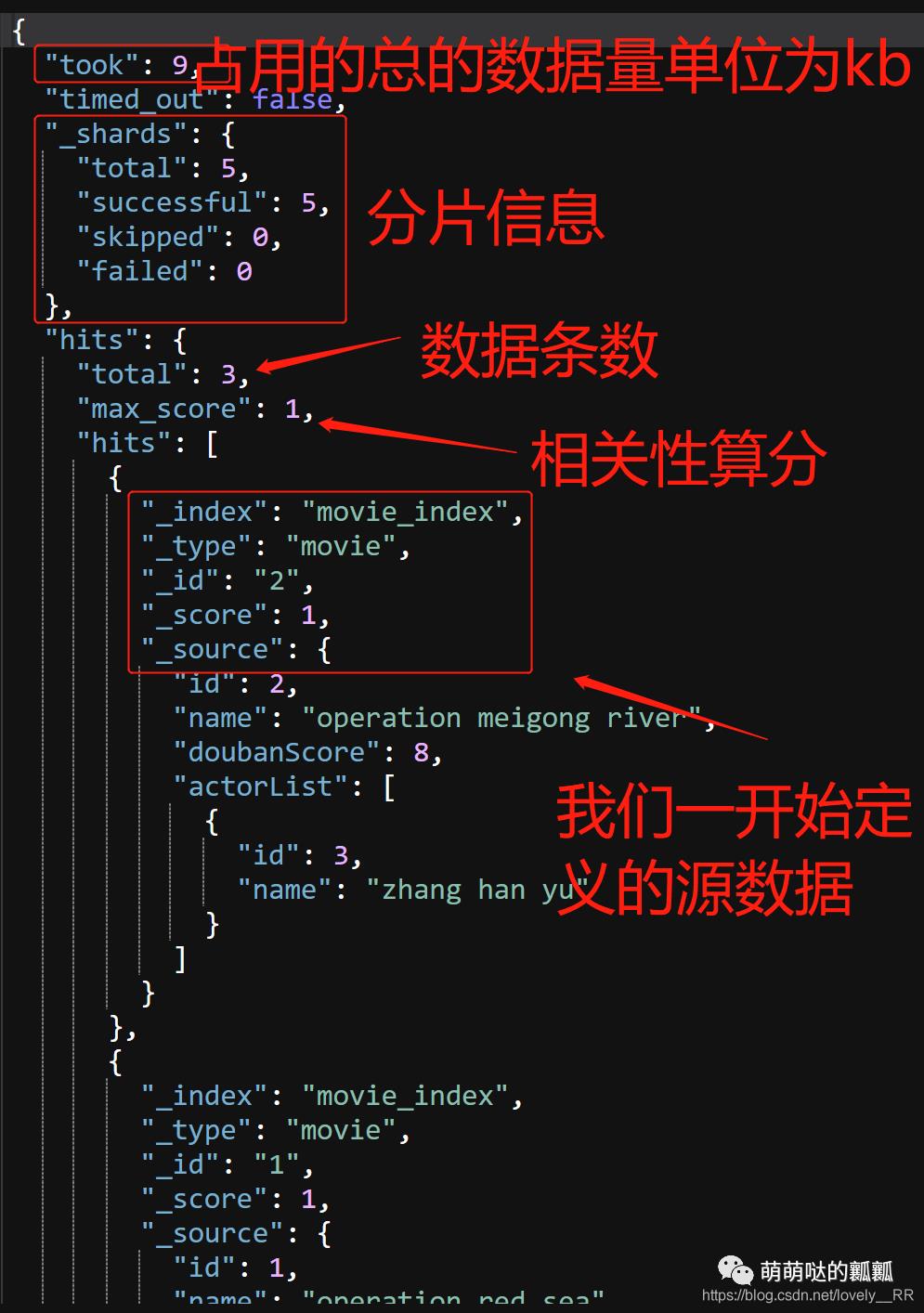 ES学习笔记(二)-可视化界面KIbana及ES的增删改查及中文分词配置