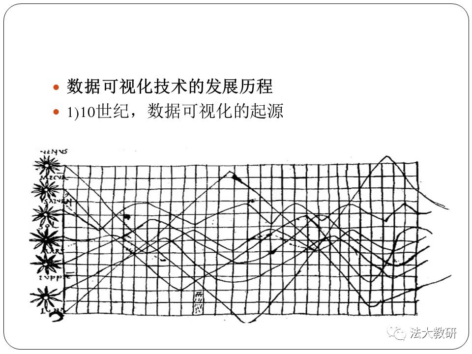 大数据可视分析_ch01