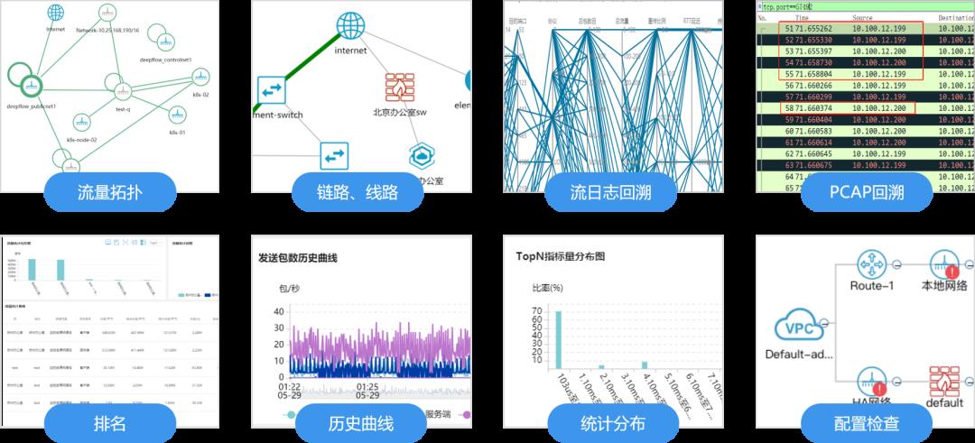 云原生（业务）网络监控的建设思路与实现