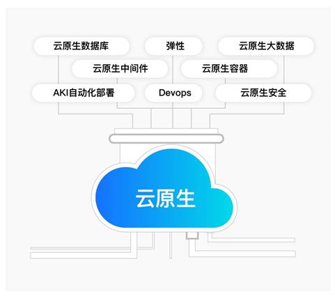 云原生实时数仓：柏睿数据底层技术绽放新生力