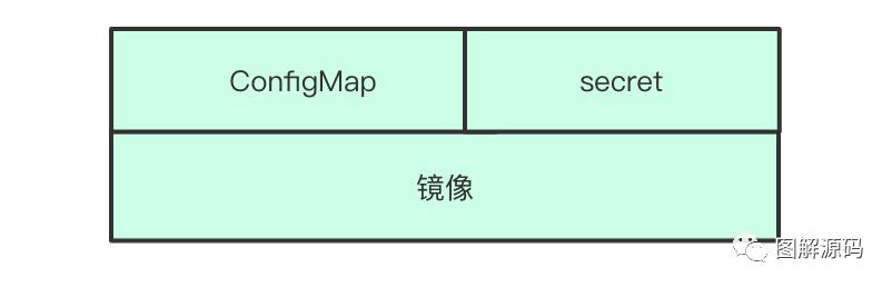 基于k8s的Paas平台概要设计