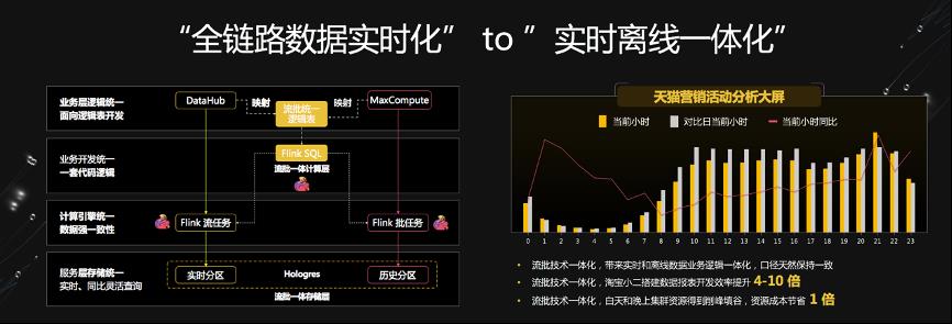 Flink 火了，网友炸了。。