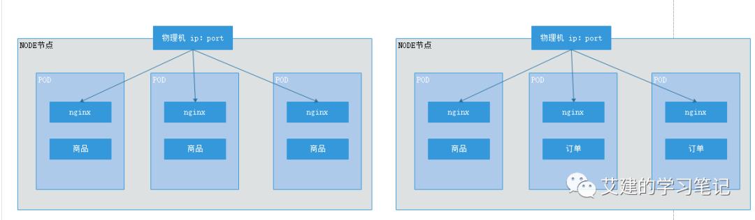 K8S的服务注册发现和负载均衡原理