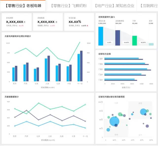 三款商业智能BI的对比分析