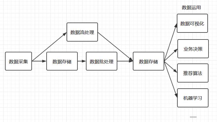 技术选型：为什么批处理我们却选择了Flink