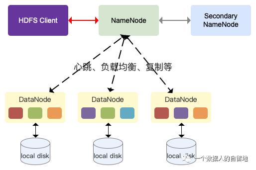 初识大数据与Hadoop