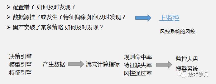 智能风控决策引擎系统架构设计与开发实践