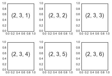 最完整的学习 Matplotlib 数据可视化