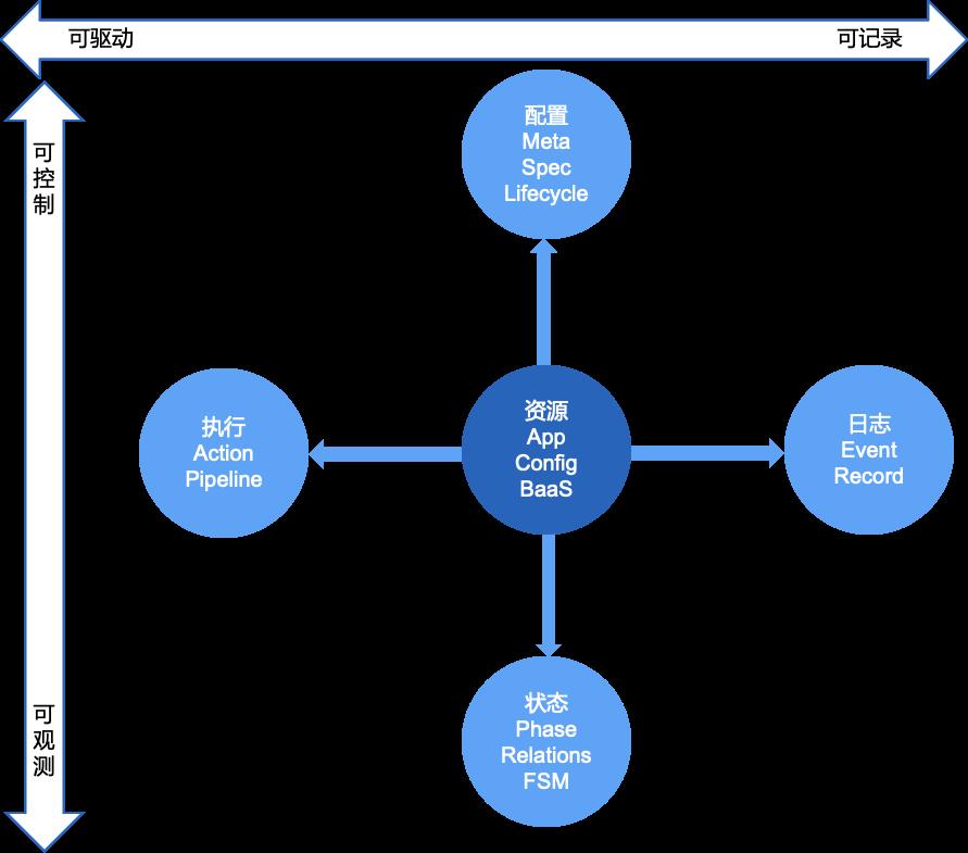 2.6万字长文总结：云原生体系下的技海浮沉与理论探索