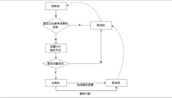 干货｜排他锁和共享锁分别是什么？有什么不同？