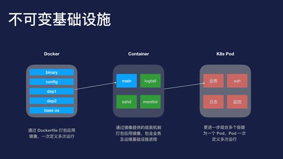 为什么 k8s 在阿里能成功？| 问底中国 IT 技术演进