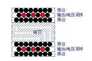 军品可靠性设计很神秘，一个军用器件可靠性设计竟然是这样的！