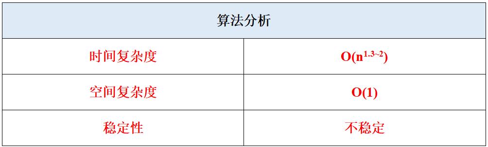 4.5 希尔排序