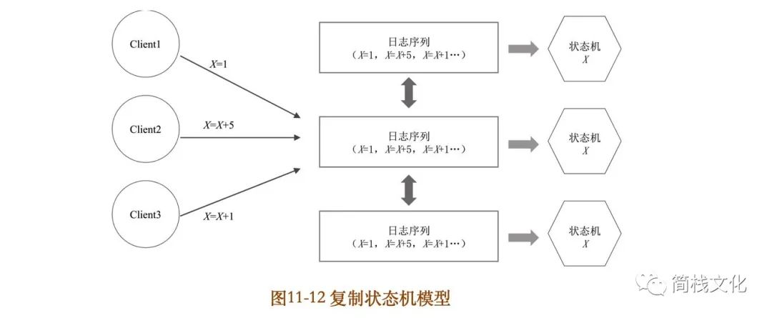 第一次这么通俗易懂的讲Paxos算法