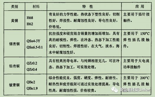 汽车连接器可靠性设计