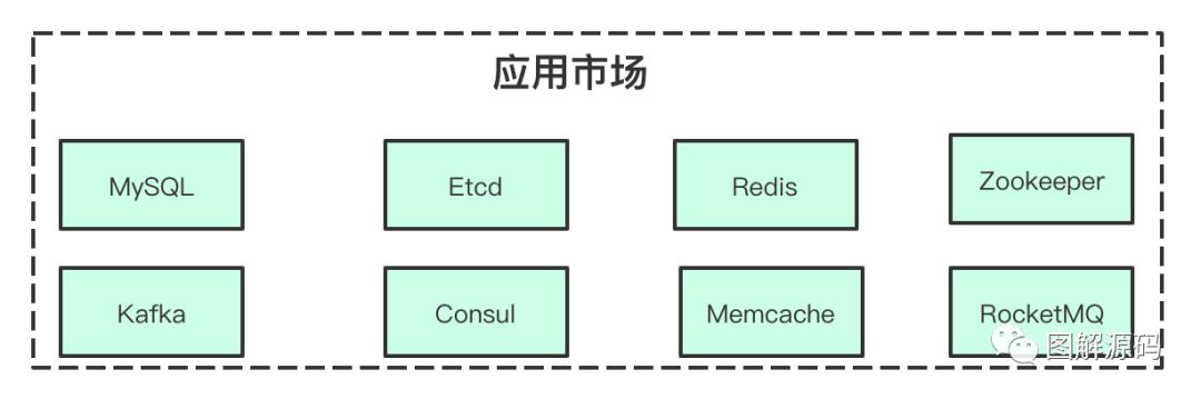 基于k8s的Paas平台概要设计